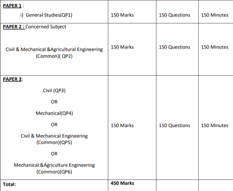 Download APPSC Assistant Executive Engineers New Syllabus